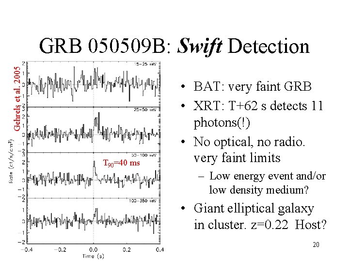 Gehrels et al. 2005 GRB 050509 B: Swift Detection T 90=40 ms • BAT: