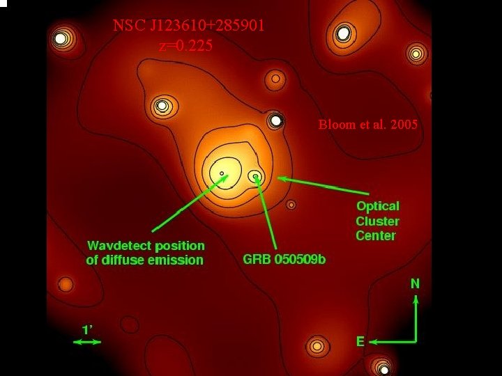 NSC J 123610+285901 z=0. 225 Bloom et al. 2005 21 