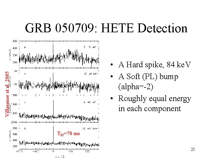 GRB 050709: HETE Detection Villasenor et al. 2005 • A Hard spike, 84 ke.