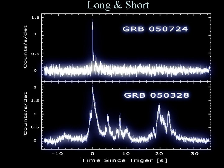 Long & Short 3 