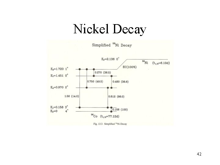 Nickel Decay 42 