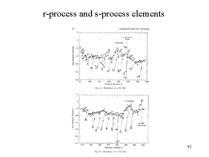 r-process and s-process elements 43 