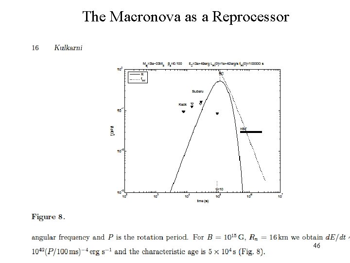 The Macronova as a Reprocessor 46 