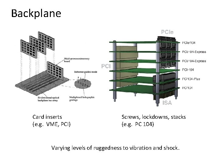 Backplane Card inserts (e. g. VME, PCI) Screws, lockdowns, stacks (e. g. PC 104)