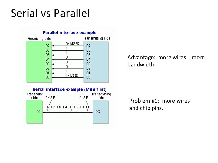 Serial vs Parallel Advantage: more wires = more bandwidth. Problem #1: more wires and