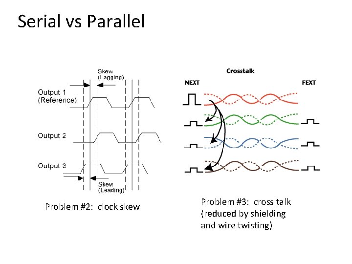 Serial vs Parallel Problem #2: clock skew Problem #3: cross talk (reduced by shielding