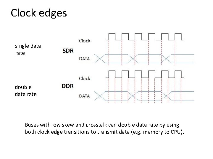 Clock edges single data rate double data rate Buses with low skew and crosstalk