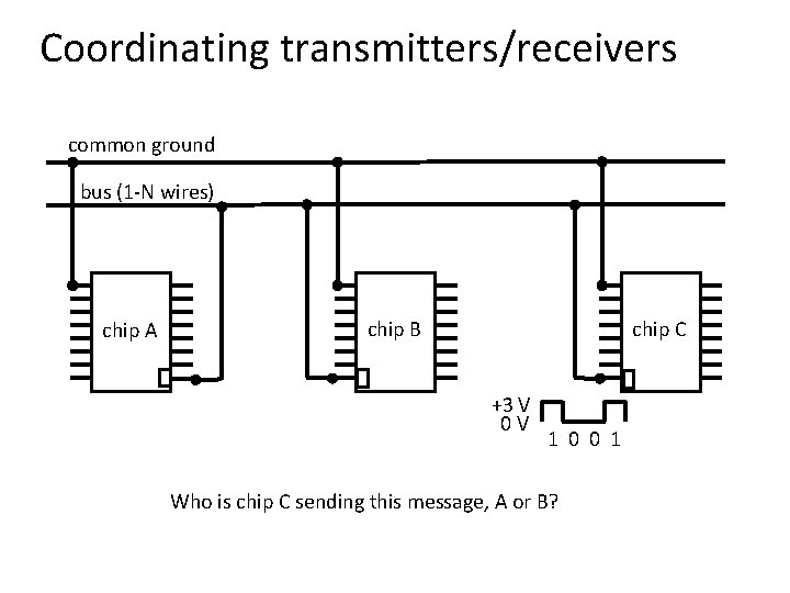 Coordinating transmitters/receivers common ground bus (1 -N wires) chip A chip B chip C