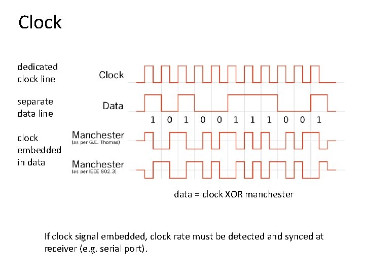 Clock dedicated clock line separate data line clock embedded in data = clock XOR