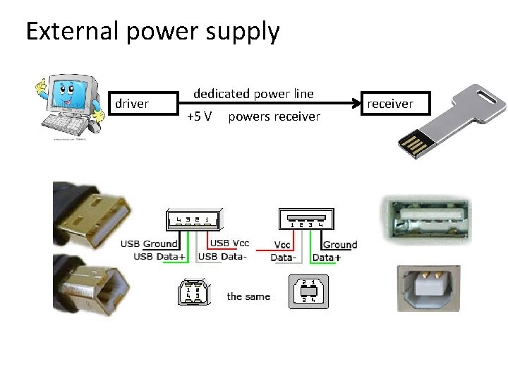 External power supply driver dedicated power line +5 V powers receiver 