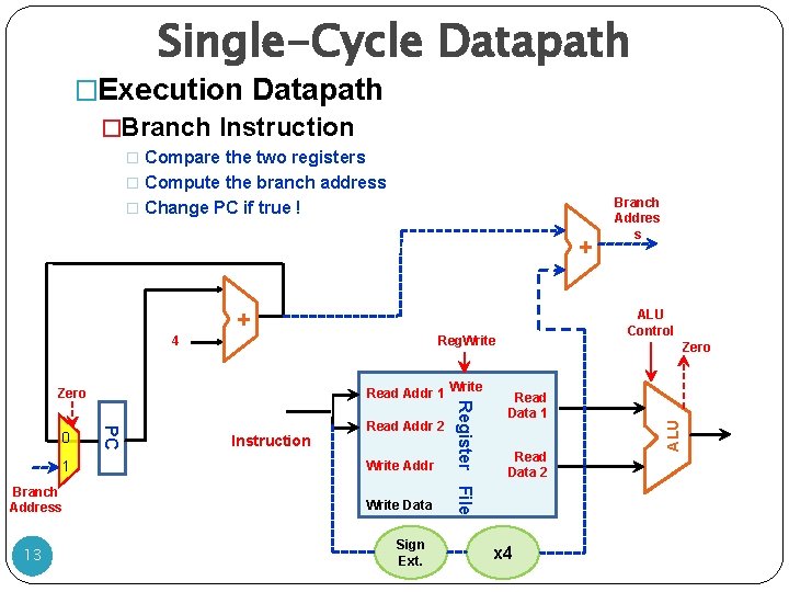 Single-Cycle Datapath �Execution Datapath �Branch Instruction � Compare the two registers � Compute the Single-Cycle Datapath �Execution Datapath �Branch Instruction � Compare the two registers � Compute the