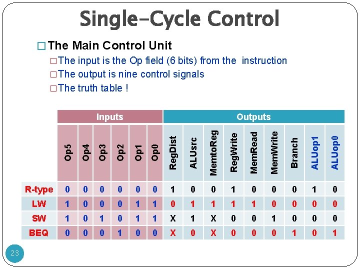 Single-Cycle Control � The Main Control Unit �The input is the Op field (6 Single-Cycle Control � The Main Control Unit �The input is the Op field (6