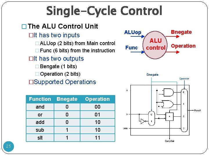 Single-Cycle Control � The ALU Control Unit �It has two inputs � ALUop (2 Single-Cycle Control � The ALU Control Unit �It has two inputs � ALUop (2