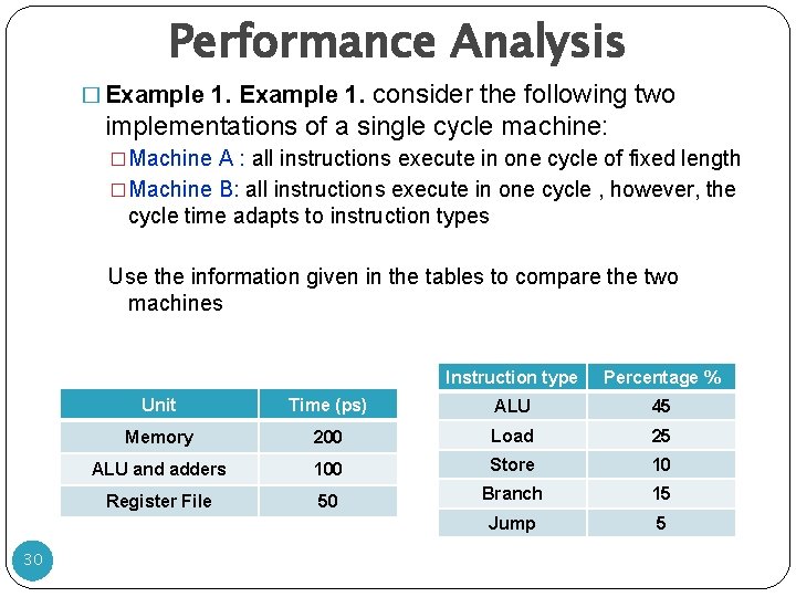 Performance Analysis consider the following two implementations of a single cycle machine: � Example Performance Analysis consider the following two implementations of a single cycle machine: � Example