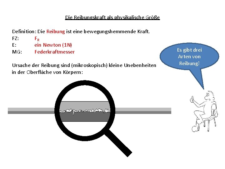 Die Reibungskraft als physikalische Größe Definition: Die Reibung ist eine bewegungshemmende Kraft. FZ: FR