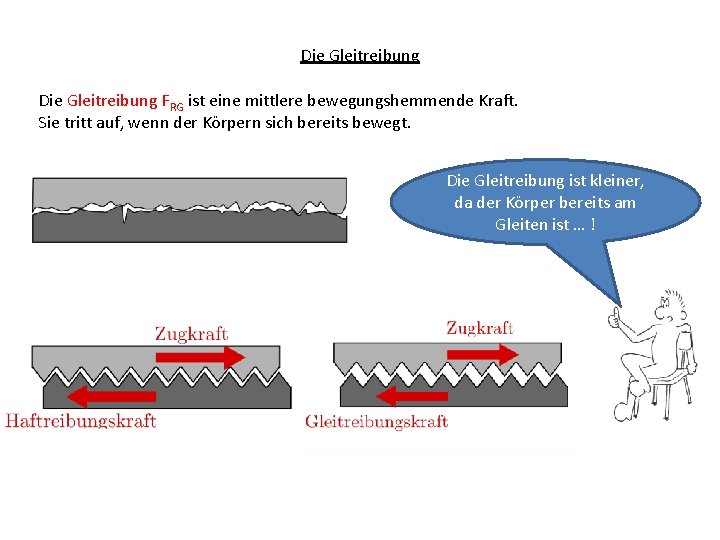 Die Gleitreibung FRG ist eine mittlere bewegungshemmende Kraft. Sie tritt auf, wenn der Körpern