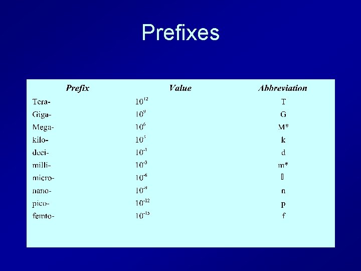 Prefixes 