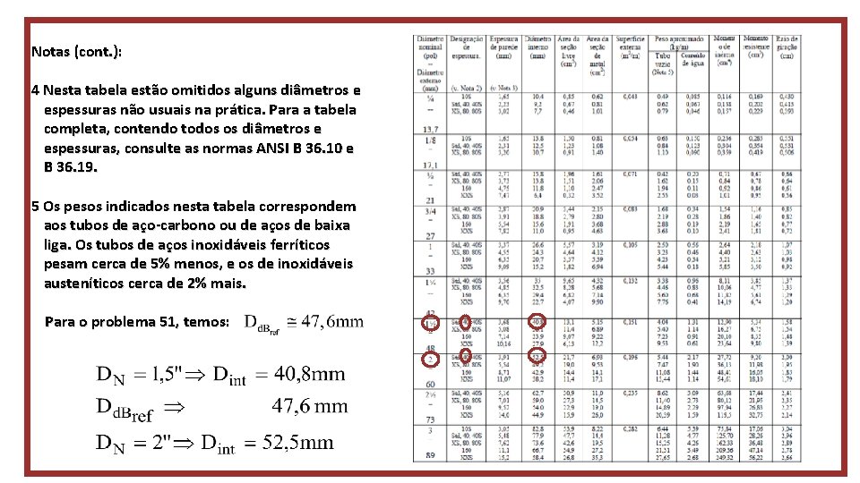 Notas (cont. ): 4 Nesta tabela estão omitidos alguns diâmetros e espessuras não usuais