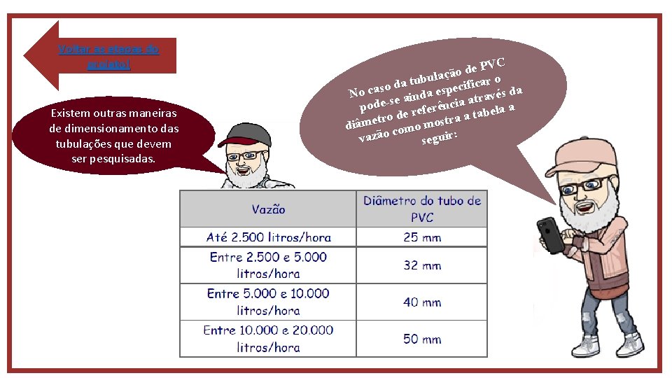 Voltar as etapas do projeto! Existem outras maneiras de dimensionamento das tubulações que devem