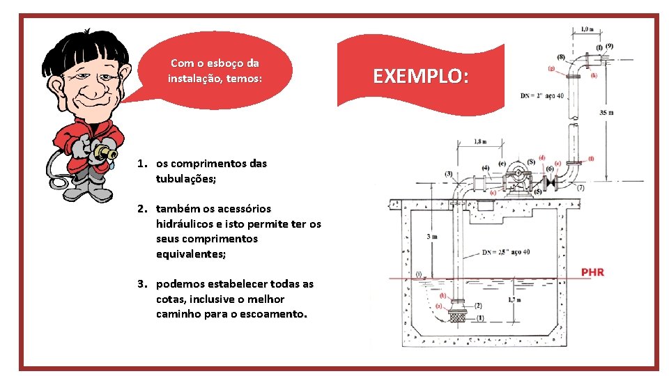 Com o esboço da instalação, temos: 1. os comprimentos das tubulações; 2. também os