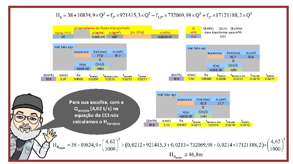 propriedades do fluido transportado m (kg/ms) 8, 89 E-04 temp (ºC) 25 pv (Pa)