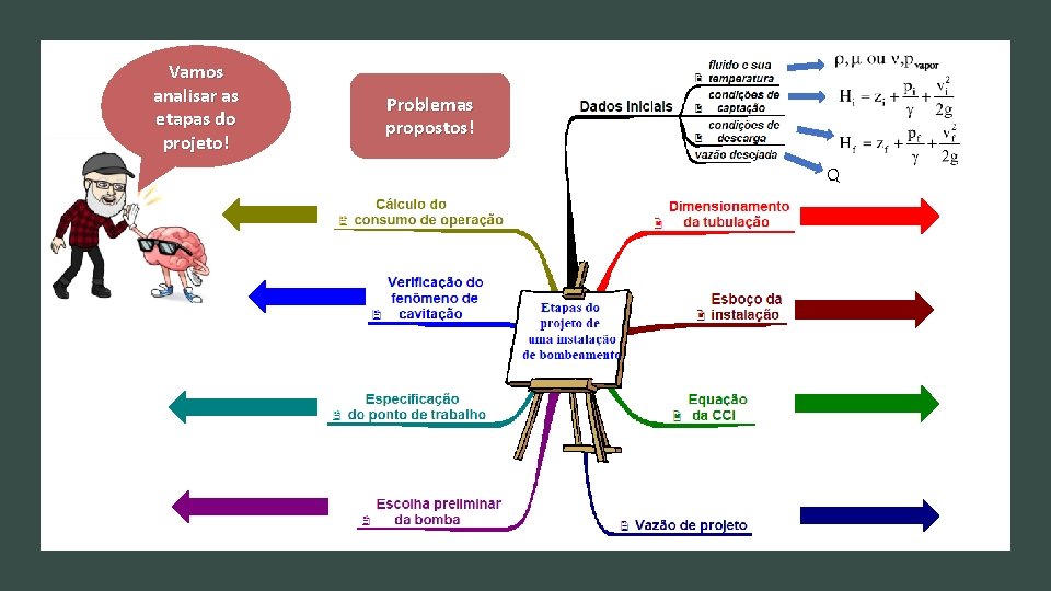 Vamos analisar as etapas do projeto! Problemas propostos! Q 
