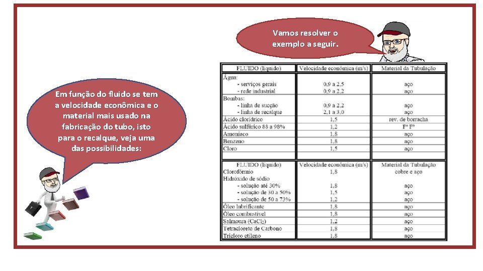 Vamos resolver o exemplo a seguir. Em função do fluido se tem a velocidade