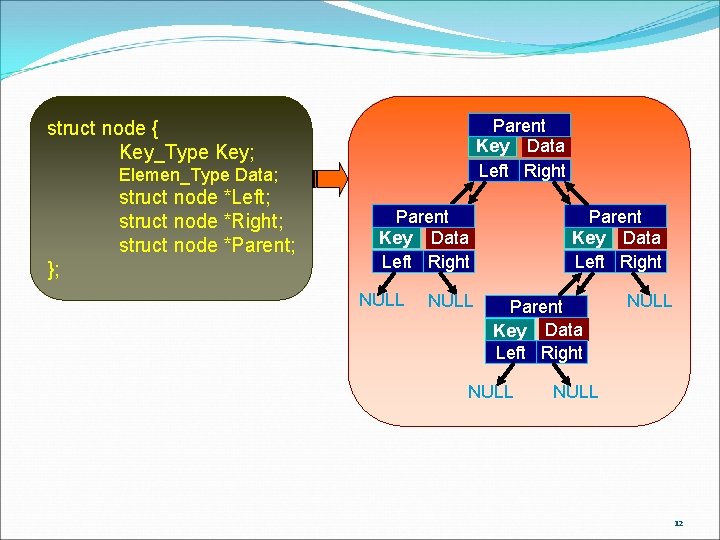 struct node { Representasi Parent Key Data Left Right Key_Type Key; Elemen_Type Data; struct