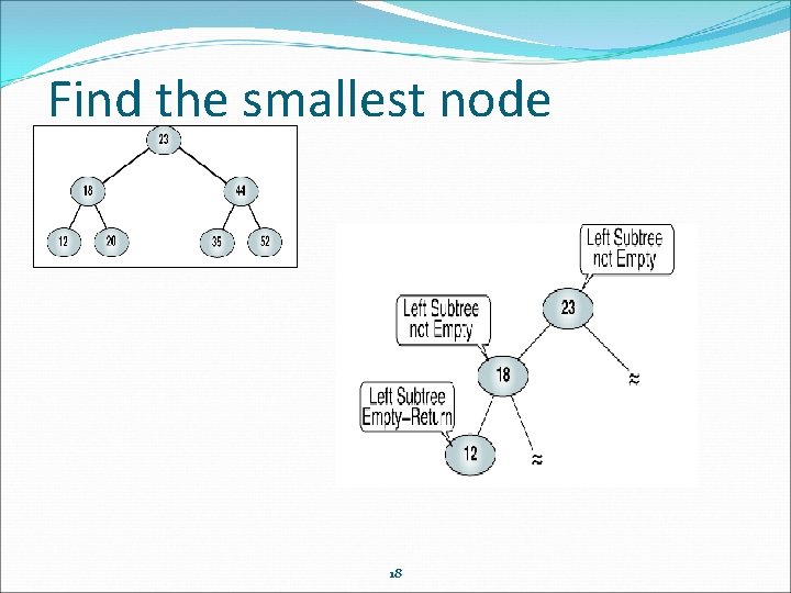 Find the smallest node 18 