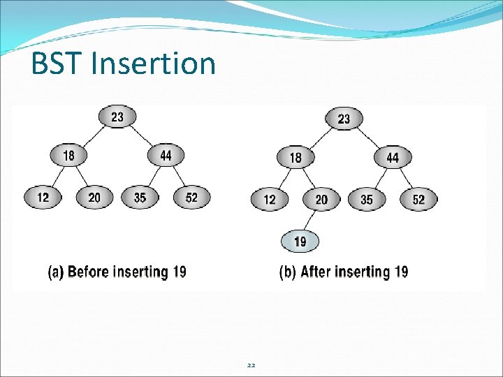 BST Insertion 22 