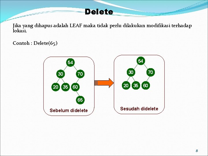 Delete Jika yang dihapus adalah LEAF maka tidak perlu dilakukan modifikasi terhadap lokasi. Contoh