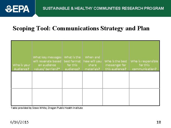 SUSTAINABLE & HEALTHY COMMUNITIES RESEARCH PROGRAM Scoping Tool: Communications Strategy and Plan What key