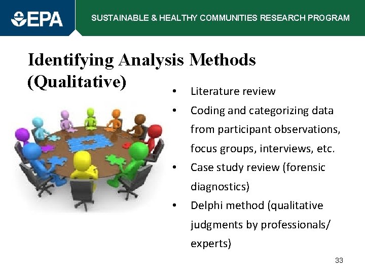 SUSTAINABLE & HEALTHY COMMUNITIES RESEARCH PROGRAM Identifying Analysis Methods (Qualitative) • Literature review •