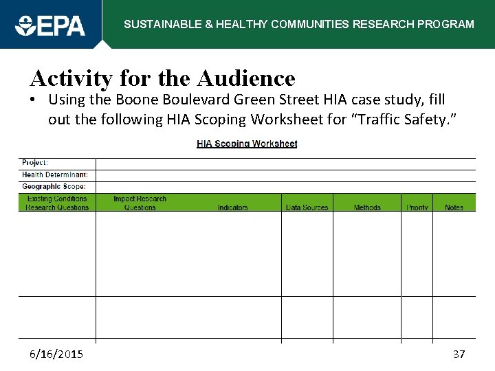 SUSTAINABLE & HEALTHY COMMUNITIES RESEARCH PROGRAM Activity for the Audience • Using the Boone