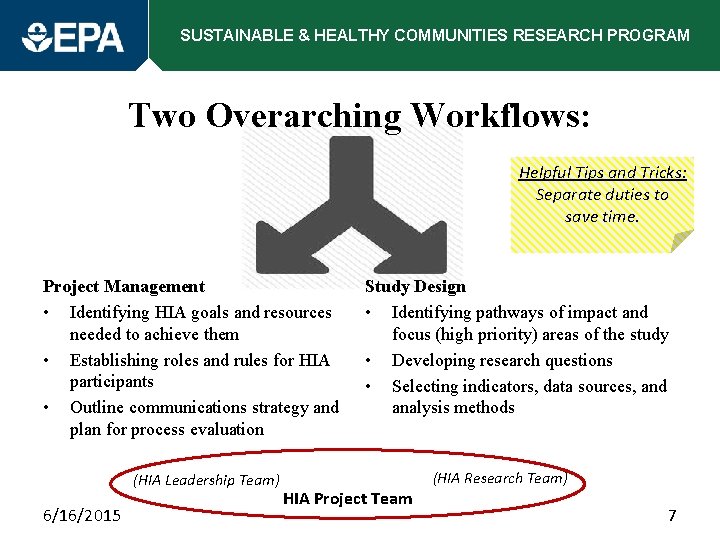 SUSTAINABLE & HEALTHY COMMUNITIES RESEARCH PROGRAM Two Overarching Workflows: Helpful Tips and Tricks: Separate