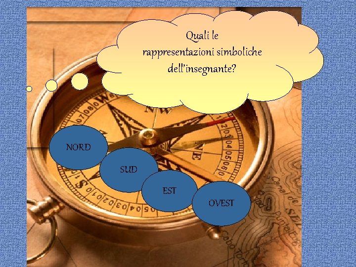 Quali le rappresentazioni simboliche dell’insegnante? NORD SUD EST OVEST 