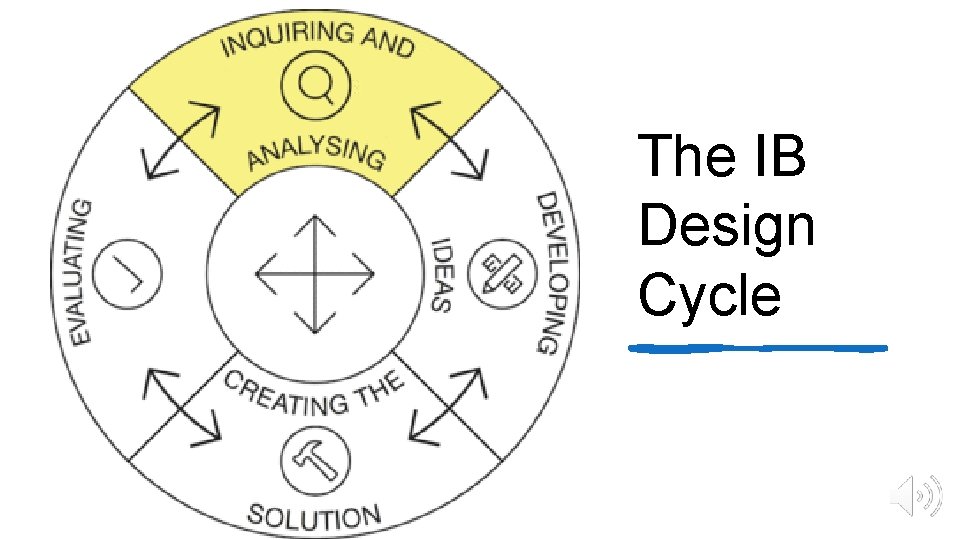 The IB Design Cycle 