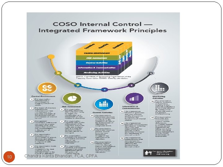 10 Chandra Kanta Bhandari, FCA, CPFA 