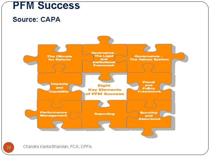 PFM Success Source: CAPA 26 Chandra Kanta Bhandari, FCA, CPFA 