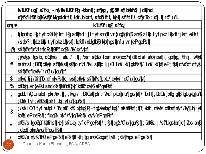 47 Chandra Kanta Bhandari, FCA, CPFA 