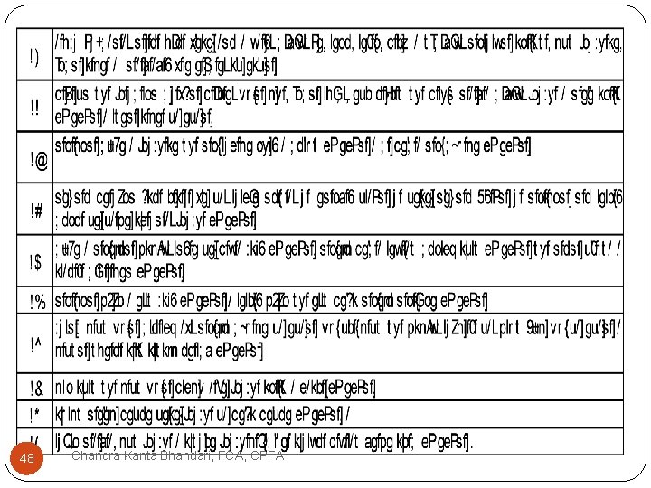 48 Chandra Kanta Bhandari, FCA, CPFA 
