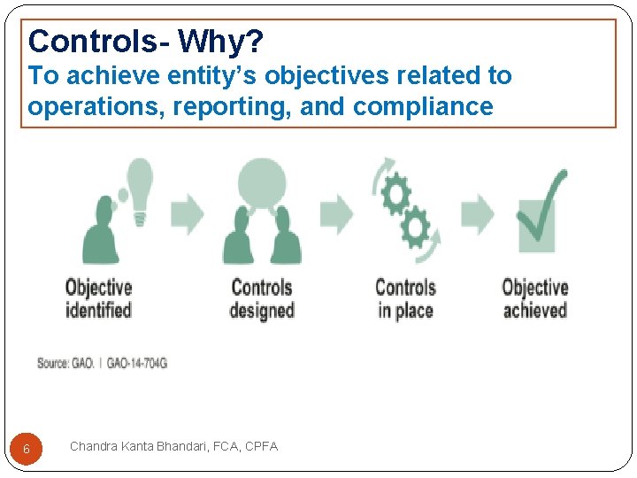 Controls- Why? To achieve entity’s objectives related to operations, reporting, and compliance 6 Chandra