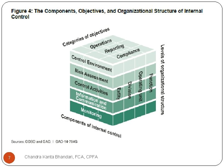7 Chandra Kanta Bhandari, FCA, CPFA 