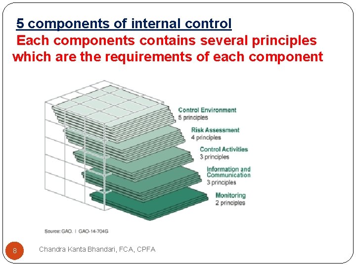 5 components of internal control Each components contains several principles which are the requirements