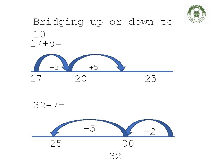 Bridging up or down to 10 17+8= +3 17 +5 20 25 32 -7=