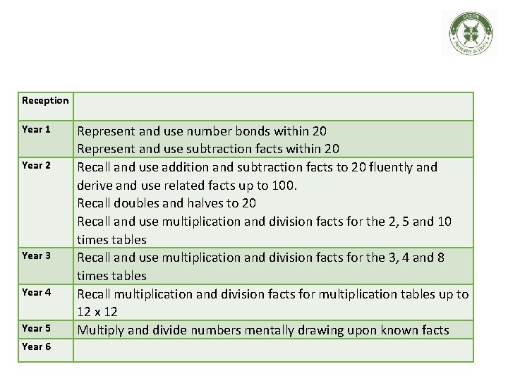 Reception Year 1 Year 2 Year 3 Year 4 Year 5 Year 6 Represent