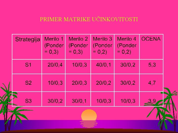 PRIMER MATRIKE UČINKOVITOSTI 