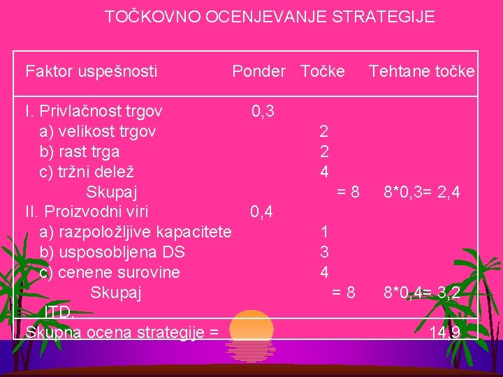 TOČKOVNO OCENJEVANJE STRATEGIJE Faktor uspešnosti Ponder Točke I. Privlačnost trgov a) velikost trgov b)