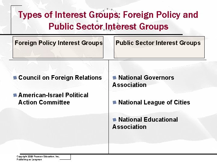 Types of Interest Groups: Foreign Policy and Public Sector Interest Groups Foreign Policy Interest