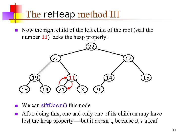The re. Heap method III n Now the right child of the left child